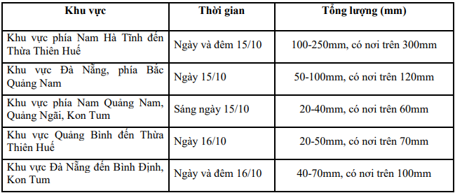 Áp thấp nhiệt đới đổ bộ đất liền Quảng Nam - Quảng Ngãi, mưa lớn kéo dài - Ảnh 3.