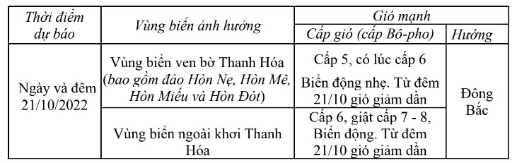 Dự báo gió mạnh trên vùng biển Thanh Hoá ngày 21/10 - Ảnh 1.