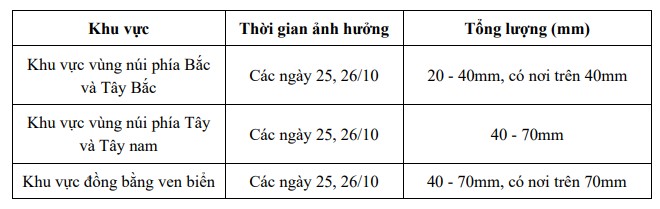 Dự báo, ngày 25 - 26/10, Thanh Hóa có mưa và dông - Ảnh 1. Dự báo, ngày 25 - 26/10, Thanh Hóa có mưa và dông - Ảnh 1.