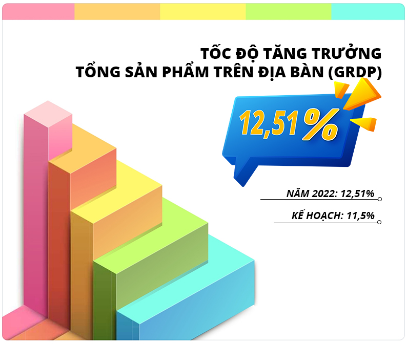 Infographic | Kinh tế - xã hội tỉnh Thanh Hóa năm 2022 - Ảnh 1.