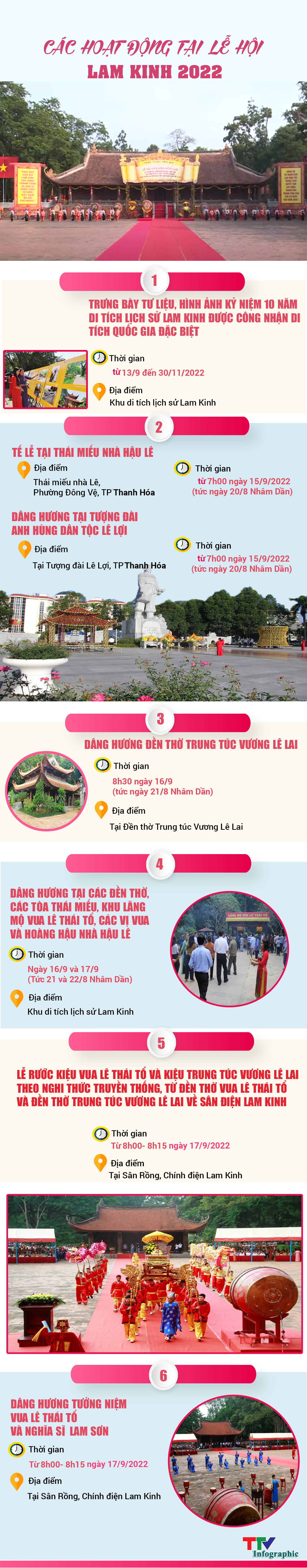 [Infographic] Các hoạt động tại lễ hội Lam Kinh năm 2022 - Ảnh 1.