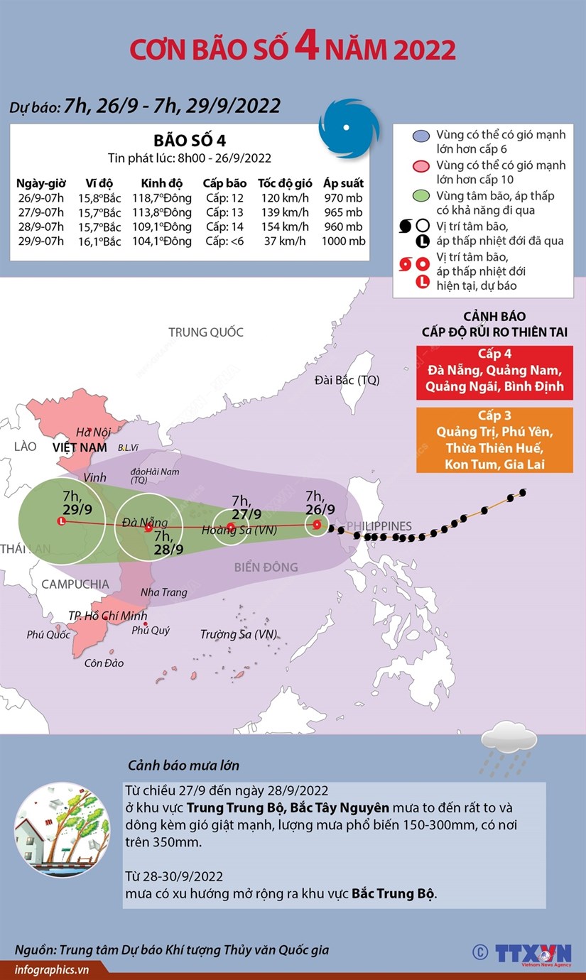[Infographics] Đường đi của bão số 4-Noru mạnh cấp 13, giật cấp 16 - Ảnh 1.