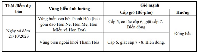 Dự báo gió mạnh trên vùng biển khu vực tỉnh Thanh Hóa (ngày 21/10) - Ảnh 1.