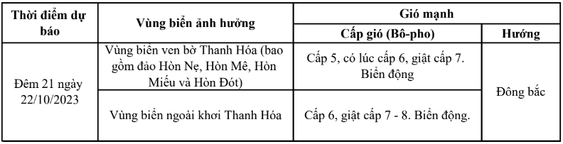 Tin dự báo gió mạnh trên vùng biển khu vực tỉnh Thanh Hóa - Ảnh 1.