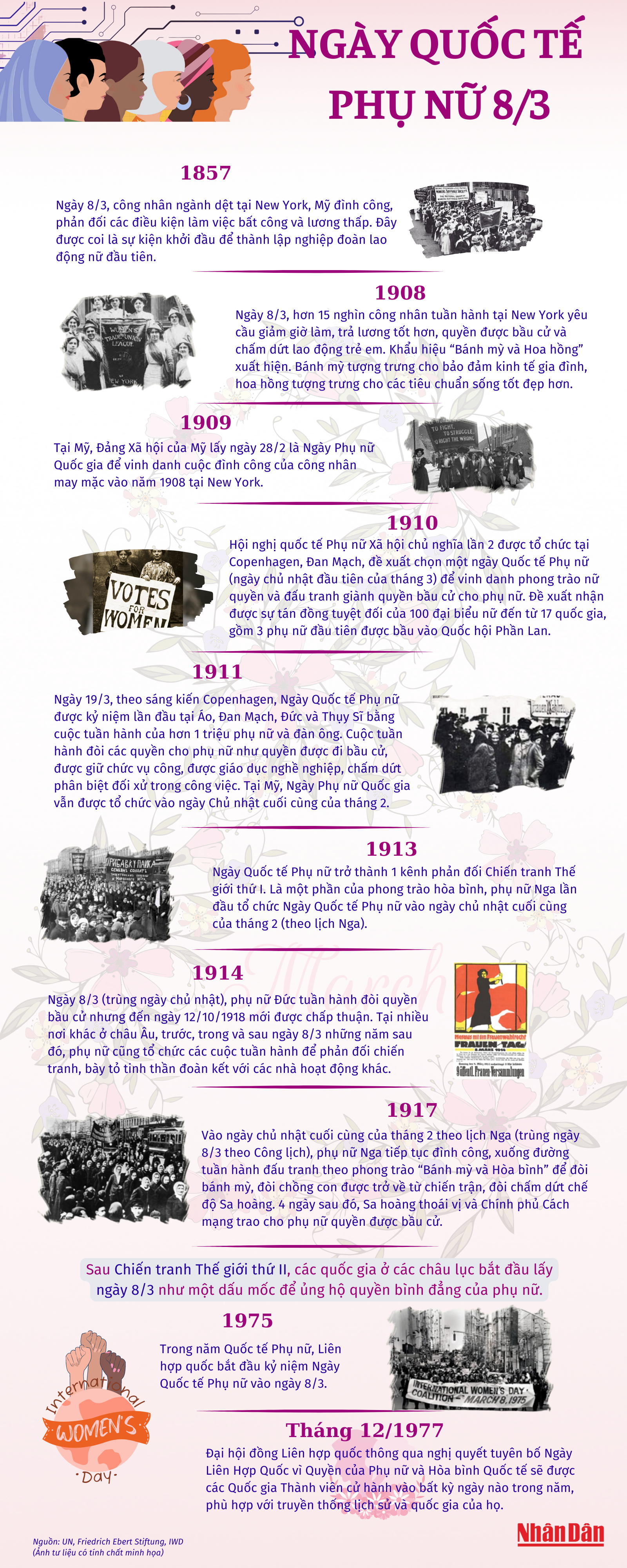 [Infographic] Ngày quốc tế phụ nữ - những dấu mốc lịch sử - Ảnh 1.