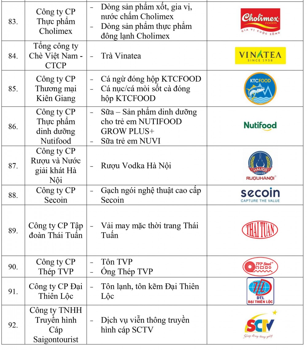 Danh sách doanh nghiệp và sản phẩm đạt Thương hiệu quốc gia Việt Nam năm 2022 - Ảnh 11.