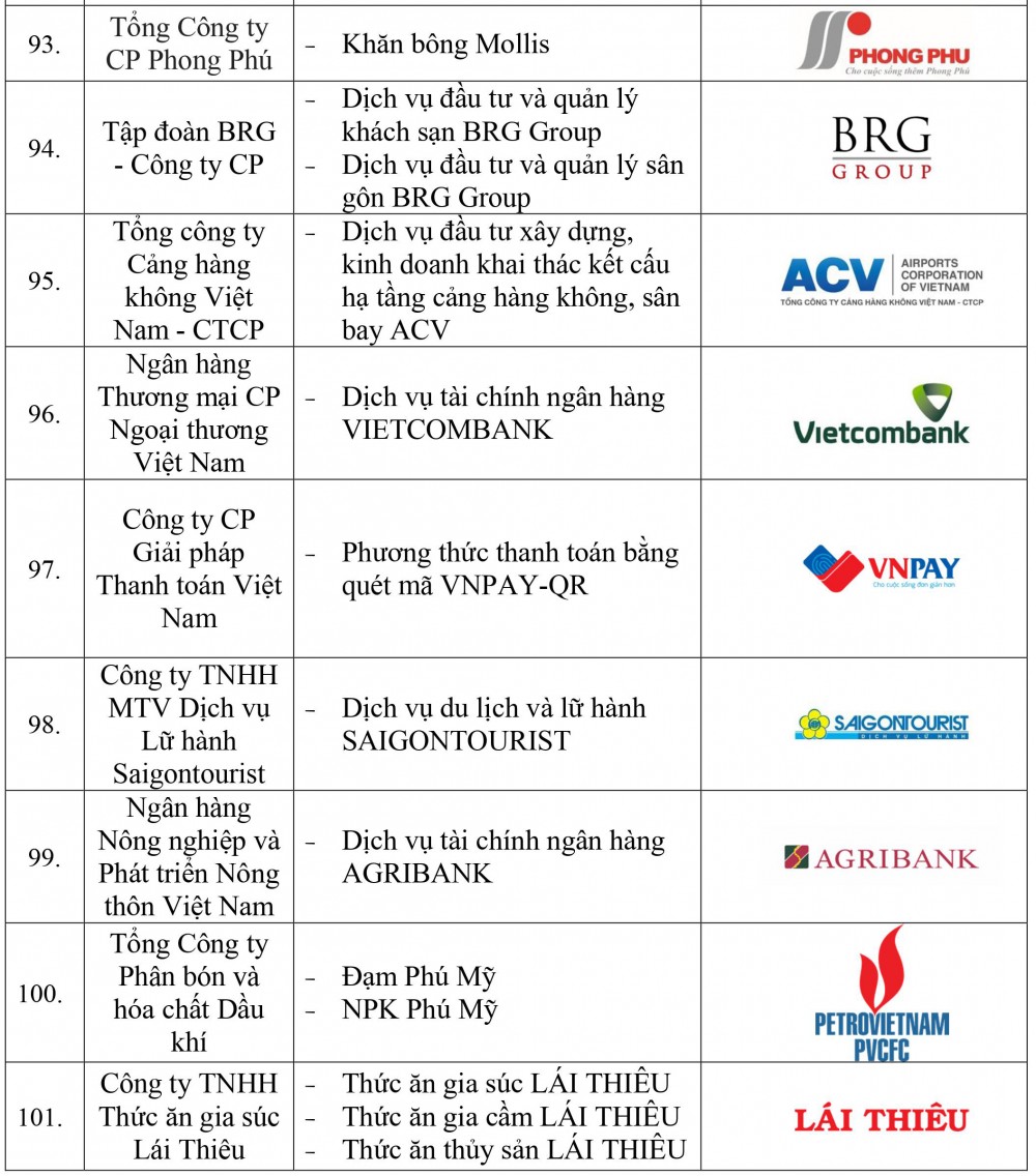 Danh sách doanh nghiệp và sản phẩm đạt Thương hiệu quốc gia Việt Nam năm 2022 - Ảnh 12.
