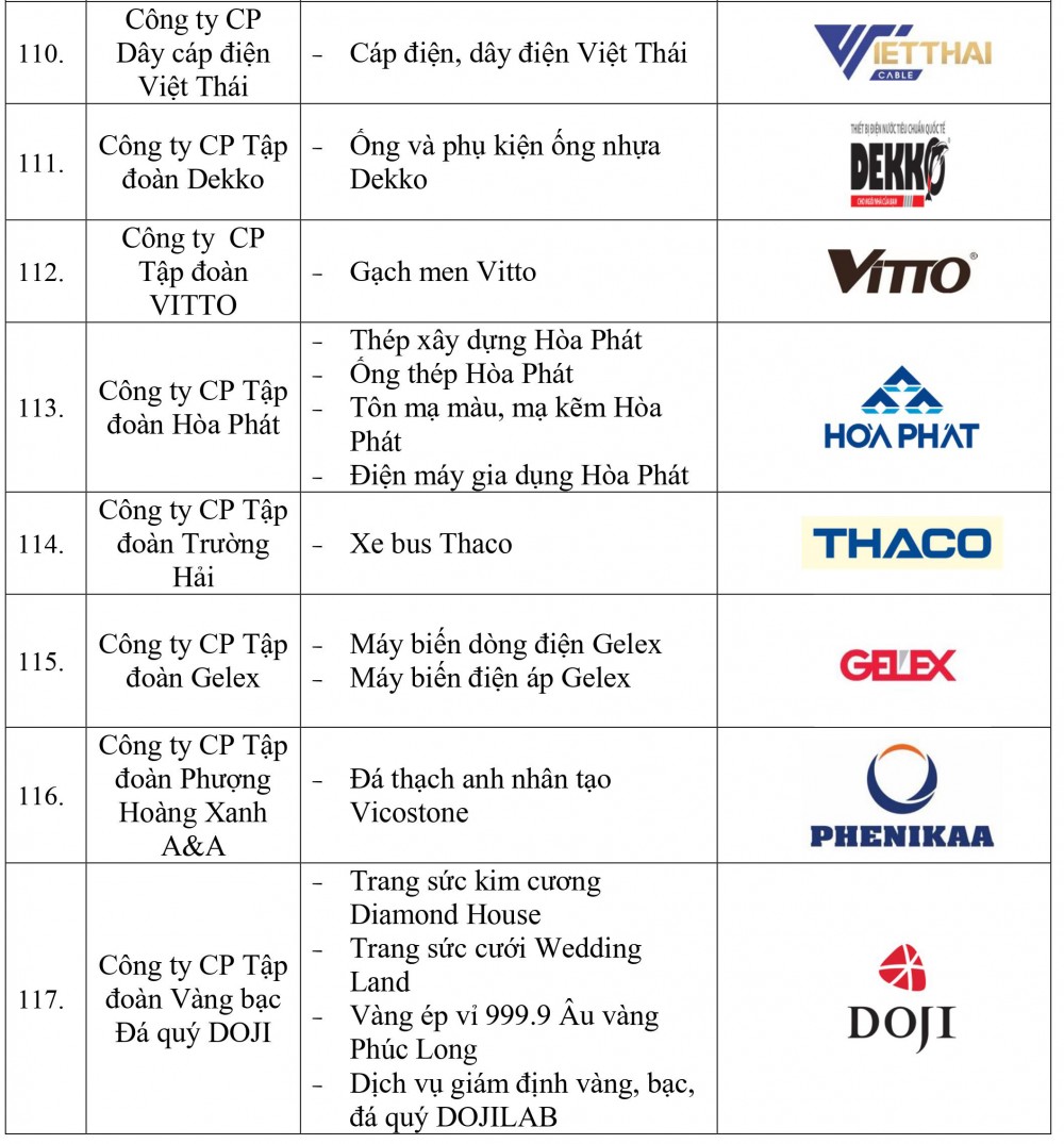 Danh sách doanh nghiệp và sản phẩm đạt Thương hiệu quốc gia Việt Nam năm 2022 - Ảnh 14.