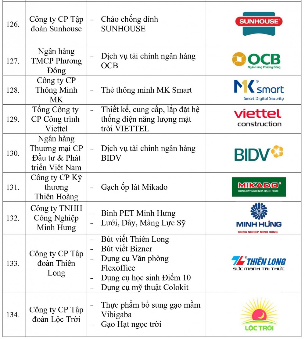 Danh sách doanh nghiệp và sản phẩm đạt Thương hiệu quốc gia Việt Nam năm 2022 - Ảnh 16.