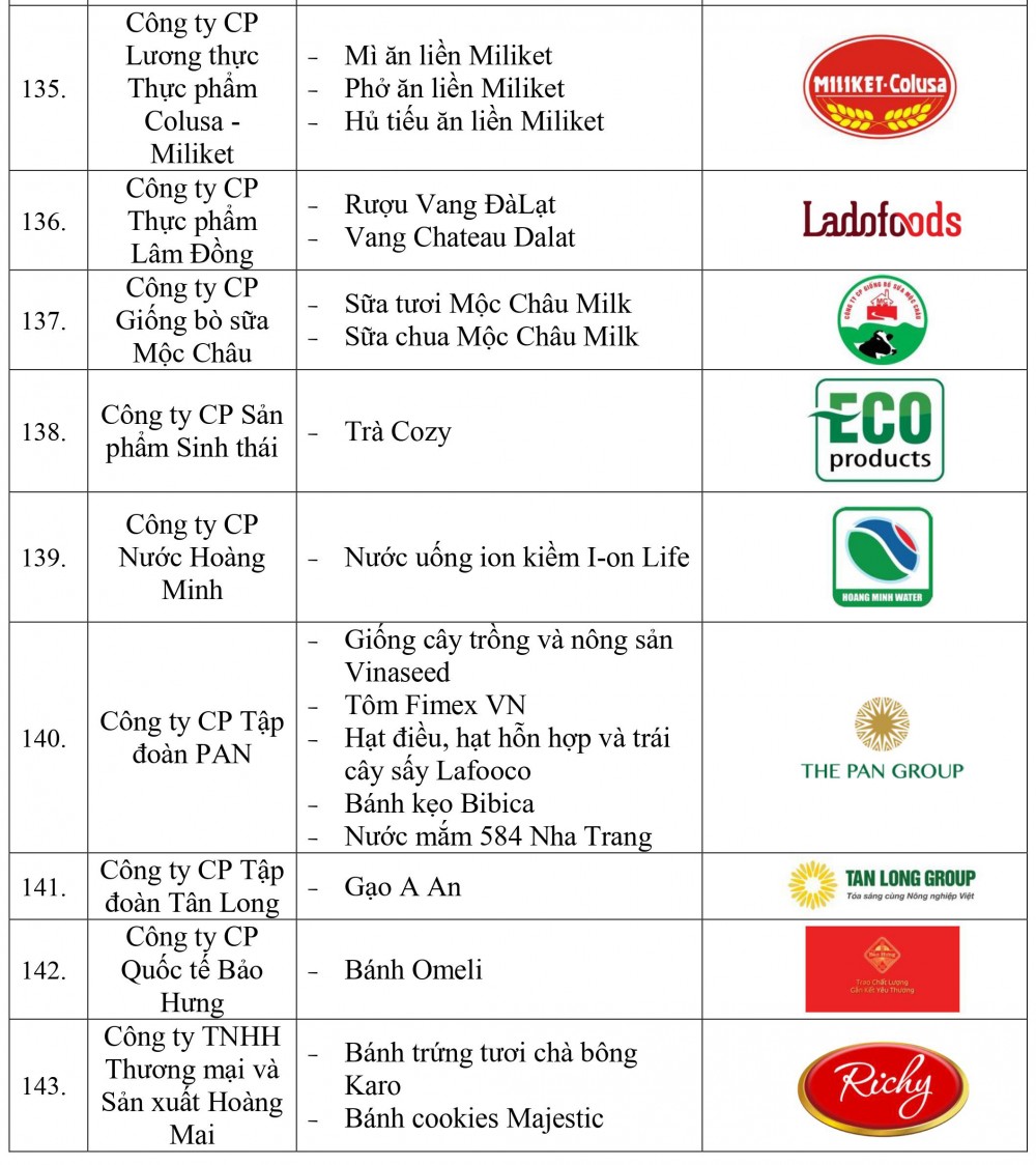Danh sách doanh nghiệp và sản phẩm đạt Thương hiệu quốc gia Việt Nam năm 2022 - Ảnh 17.