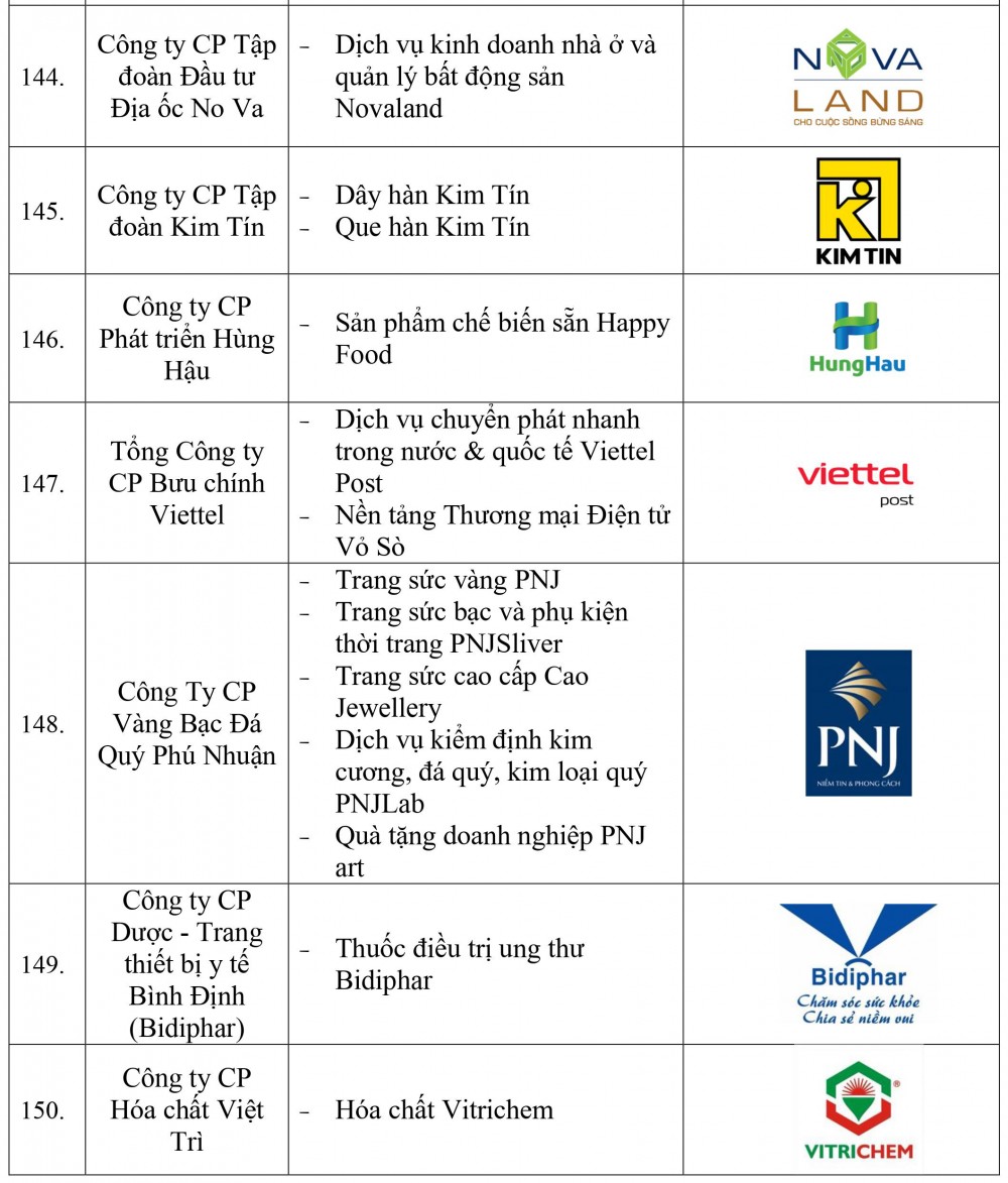 Danh sách doanh nghiệp và sản phẩm đạt Thương hiệu quốc gia Việt Nam năm 2022 - Ảnh 18.