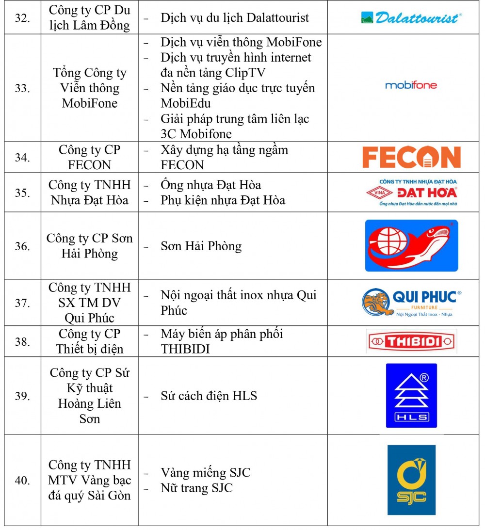Danh sách doanh nghiệp và sản phẩm đạt Thương hiệu quốc gia Việt Nam năm 2022 - Ảnh 5.