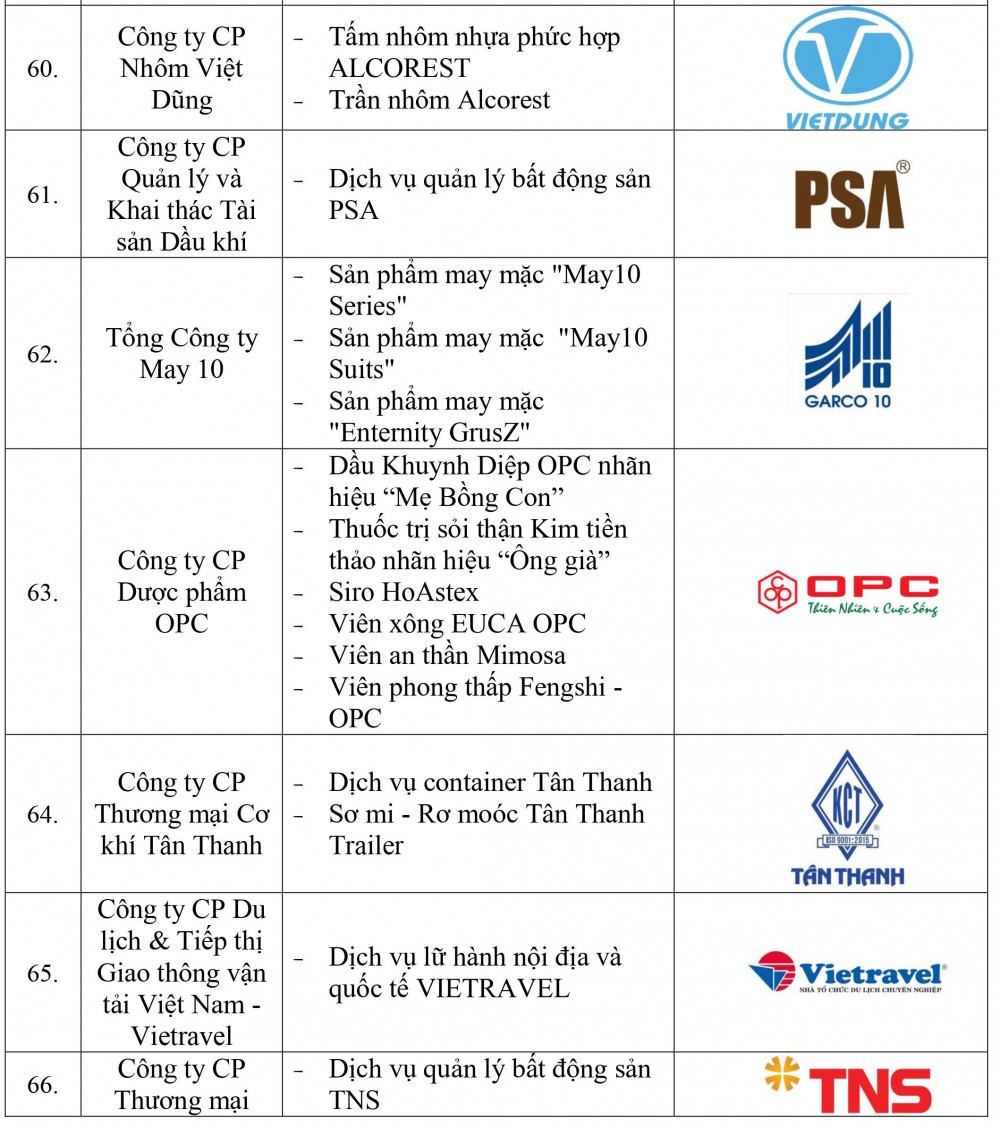 Danh sách doanh nghiệp và sản phẩm đạt Thương hiệu quốc gia Việt Nam năm 2022 - Ảnh 8.