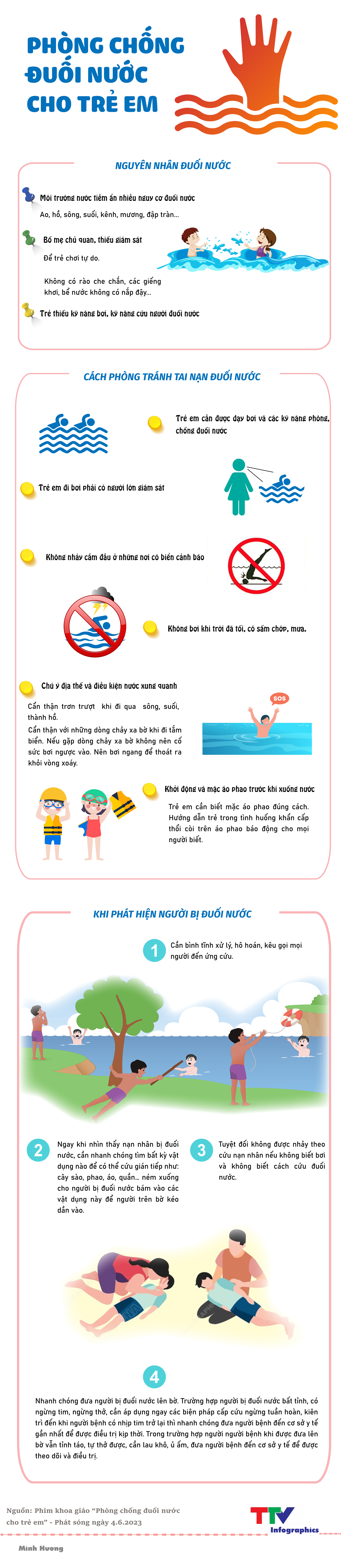 [Infographics] Tăng cường phòng chống đuối nước cho trẻ em - Ảnh 1.