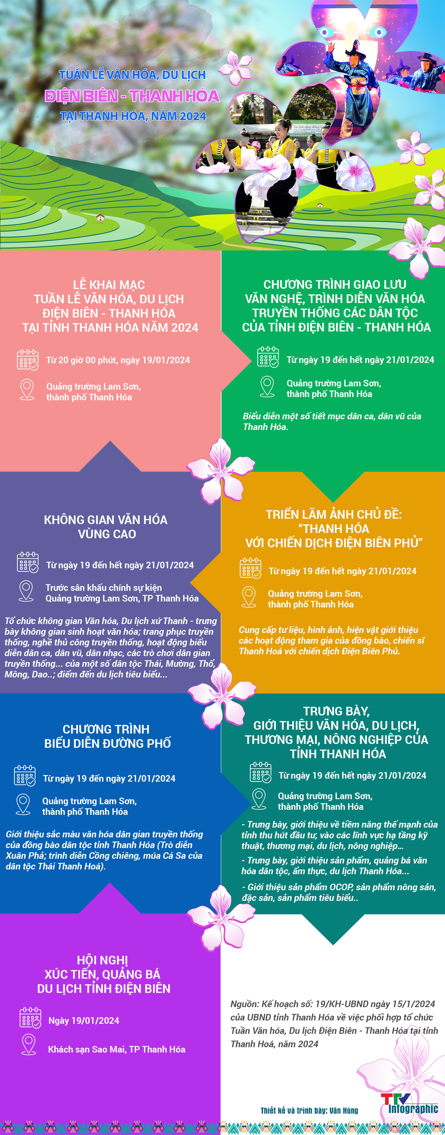 [Infographics] Tuần lễ Văn hóa, Du lịch Điện Biên - Thanh Hóa tại tỉnh Thanh Hoá, năm 2024- Ảnh 1.