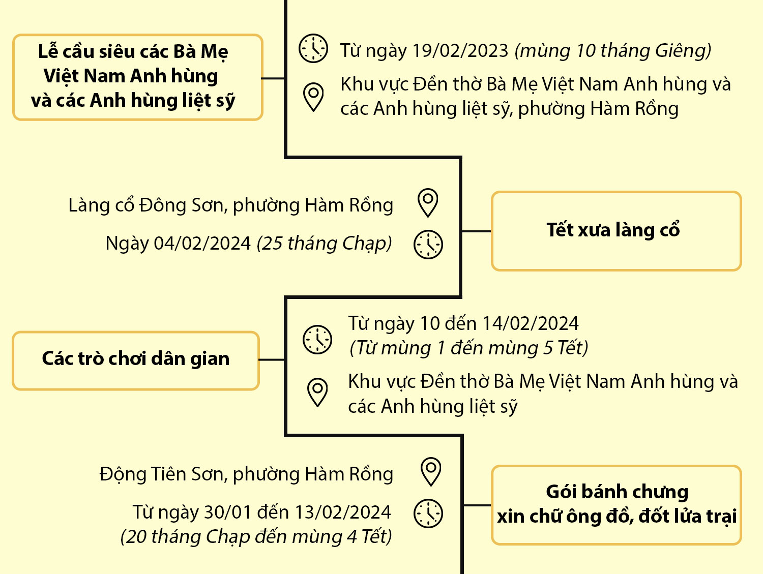 [Infographic] Hoạt động mừng Xuân Giáp Thìn 2024 tại Thành phố Thanh Hóa- Ảnh 7.