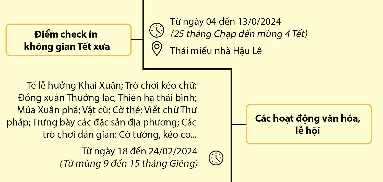 [Infographic] Hoạt động mừng Xuân Giáp Thìn 2024 tại Thành phố Thanh Hóa- Ảnh 9.