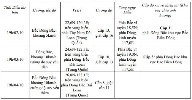 Bão số 5 giật cấp 17, di chuyển theo hướng Tây Tây Bắc- Ảnh 1.