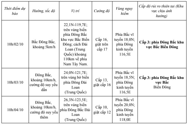 Bão số 5 di chuyển theo hướng Tây Tây Bắc, giật trên cấp 17- Ảnh 1.