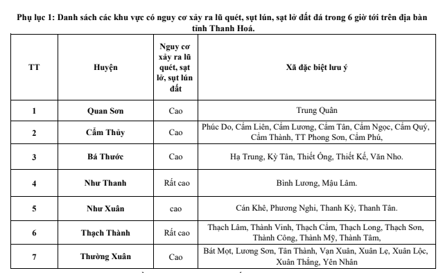 6 giờ tới, khu vực tỉnh Thanh Hóa khả năng có mưa, mưa vừa và dông - Ảnh 1.