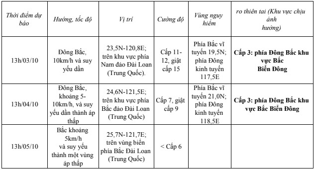 Bão số 5 giật trên cấp 17, di chuyển về phía Đài Loan (Trung Quốc)- Ảnh 1.