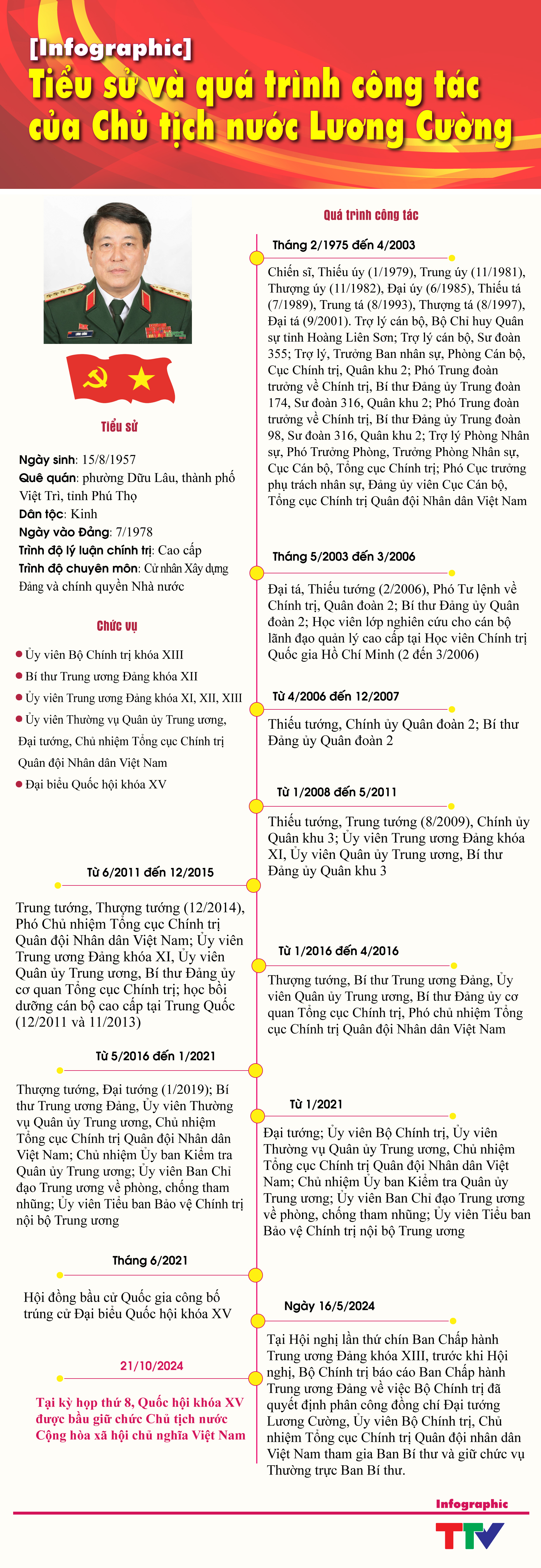 Infographics: Tiểu sử và quá trình công tác của Chủ tịch nước Lương Cường- Ảnh 1.