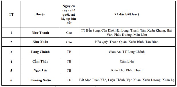 Cảnh báo lũ quét, sạt lở, sụt lún đất khu vực miền núi Thanh Hóa- Ảnh 1.