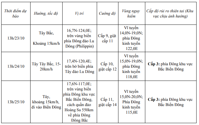 Tin bão gần biển Đông (Cơn bão TRAMI)- Ảnh 1.