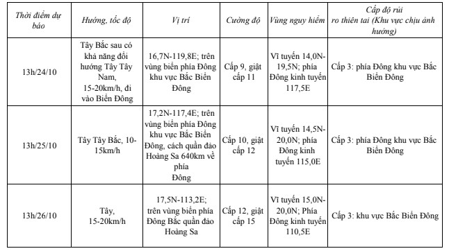 Tin bão gần biển Đông  (Cơn bão TRAMI)- Ảnh 2.