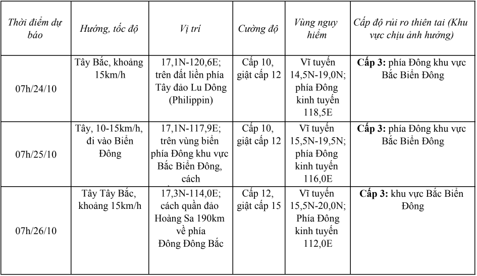 Bão Trà Mi tiếp tục mạnh thêm và hướng vào Biển Đông- Ảnh 1.