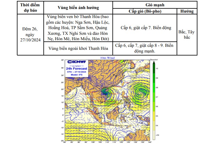 Dự báo gió mạnh trên vùng biển khu vực tỉnh Thanh Hóa (ngày 26/10)- Ảnh 1.