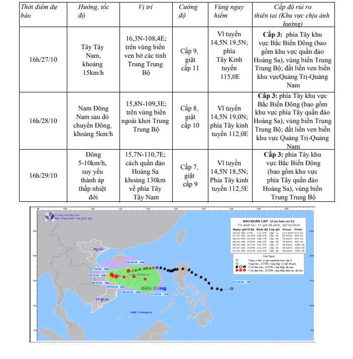 Tin bão khẩn cấp: Cơn bão số 6 (ngày 26/10)- Ảnh 1.