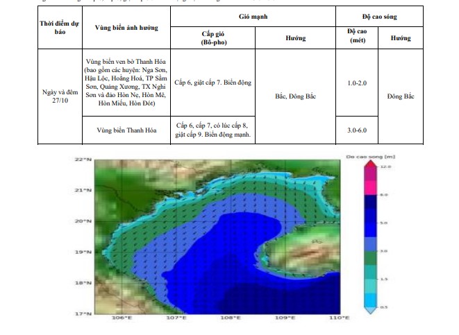 Cảnh báo, dự báo sóng lớn trên vùng biển Thanh Hóa (ngày 27/10) - Ảnh 1.
