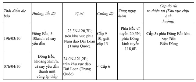 Tin cuối cùng về cơn bão số 5 (bão Karathon)- Ảnh 2. Tin cuối cùng về cơn bão số 5 (bão Karathon)- Ảnh 2.