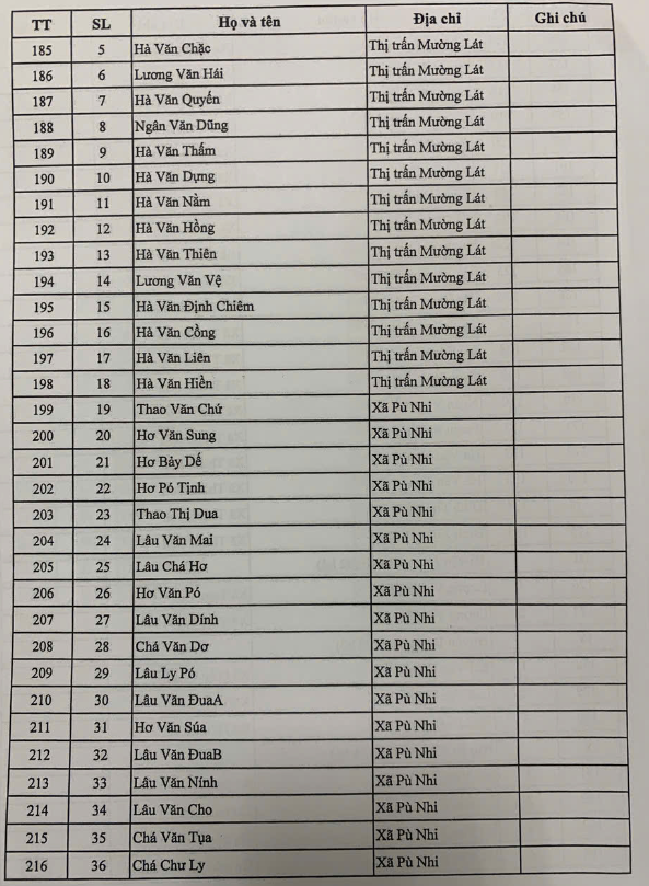 Công khai kinh phí hỗ trợ khắc phục thiệt hại do cơn bão số 3 gây ra trên địa bàn tỉnh Thanh Hóa- Ảnh 10.