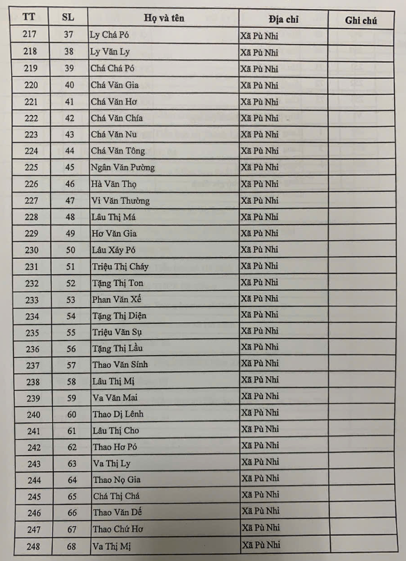 Công khai kinh phí hỗ trợ khắc phục thiệt hại do cơn bão số 3 gây ra trên địa bàn tỉnh Thanh Hóa- Ảnh 11.