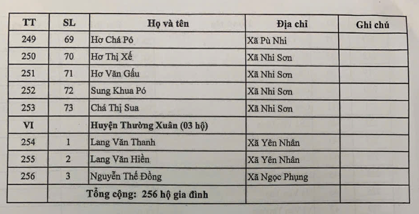 Công khai kinh phí hỗ trợ khắc phục thiệt hại do cơn bão số 3 gây ra trên địa bàn tỉnh Thanh Hóa- Ảnh 12.