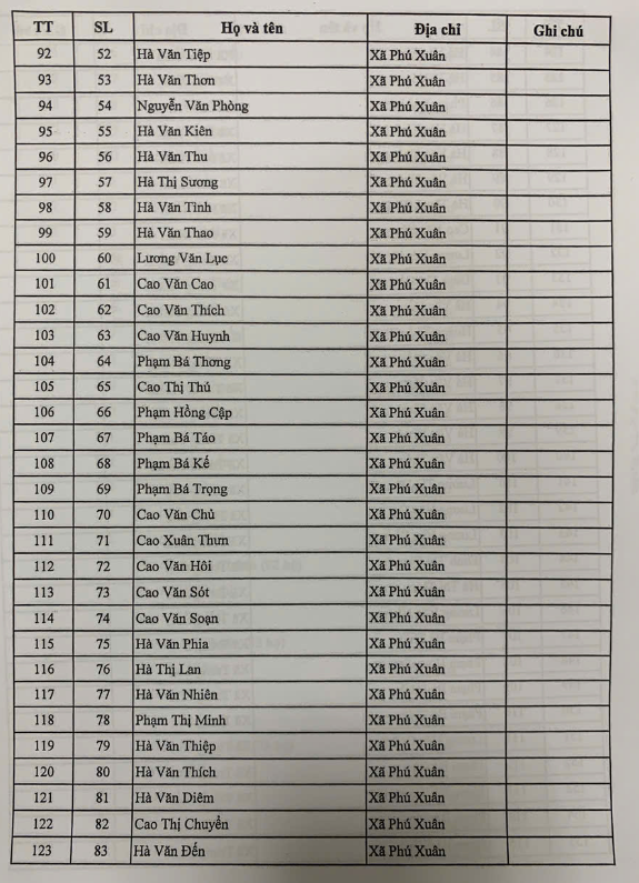 Công khai kinh phí hỗ trợ khắc phục thiệt hại do cơn bão số 3 gây ra trên địa bàn tỉnh Thanh Hóa- Ảnh 7.