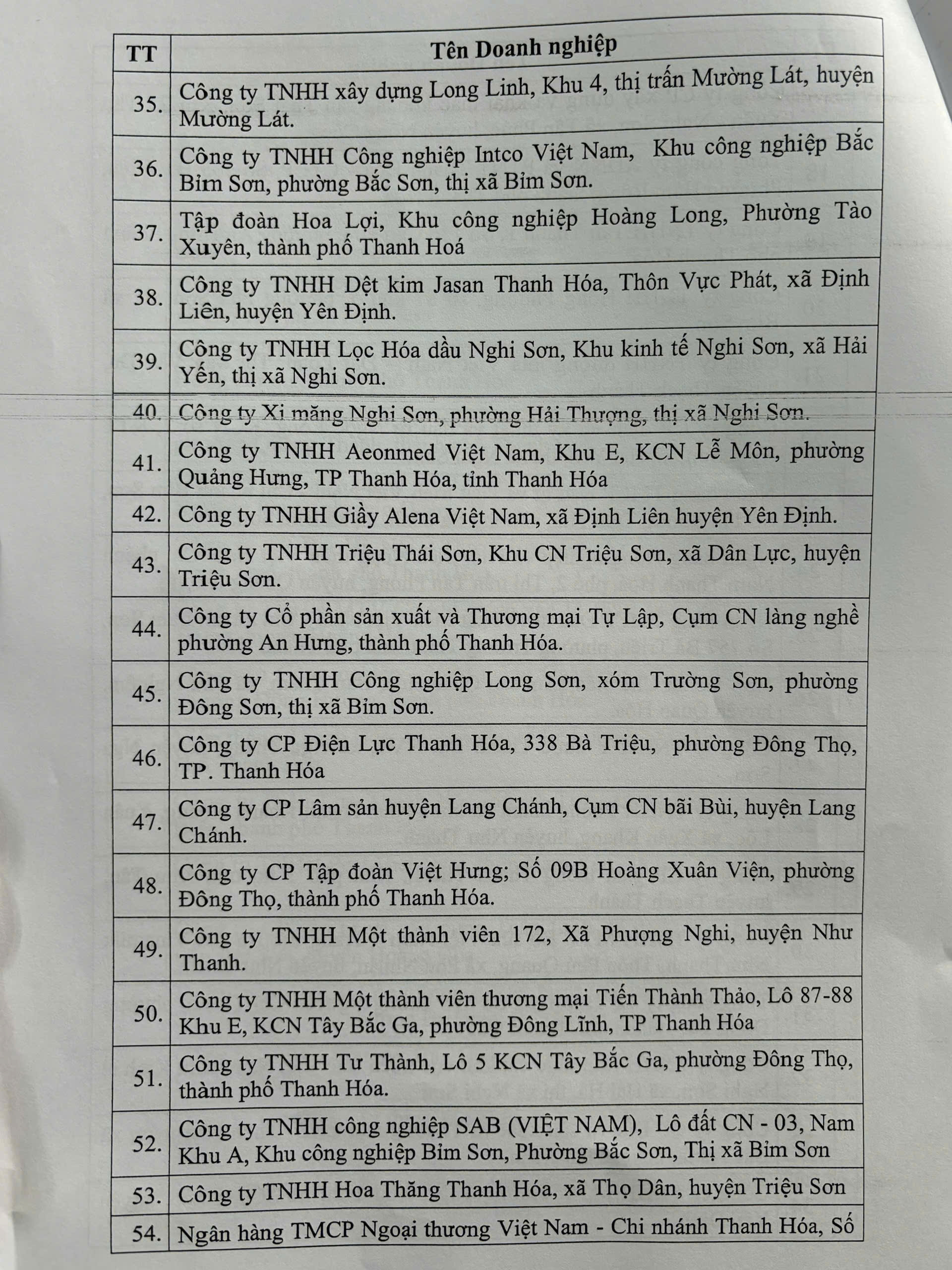 Danh sách doanh nghiệp, doanh nhân đề nghị Chủ tịch UBND tỉnh tặng Bằng khen- Ảnh 3.