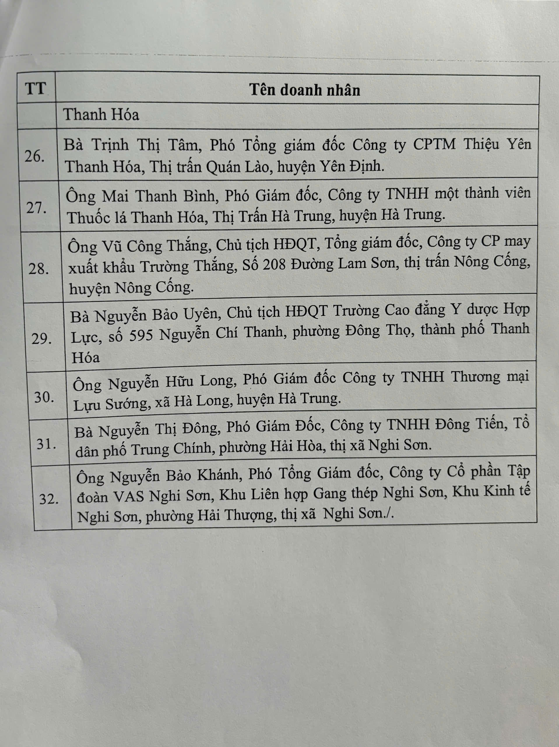 Danh sách doanh nghiệp, doanh nhân đề nghị Chủ tịch UBND tỉnh tặng Bằng khen- Ảnh 6.