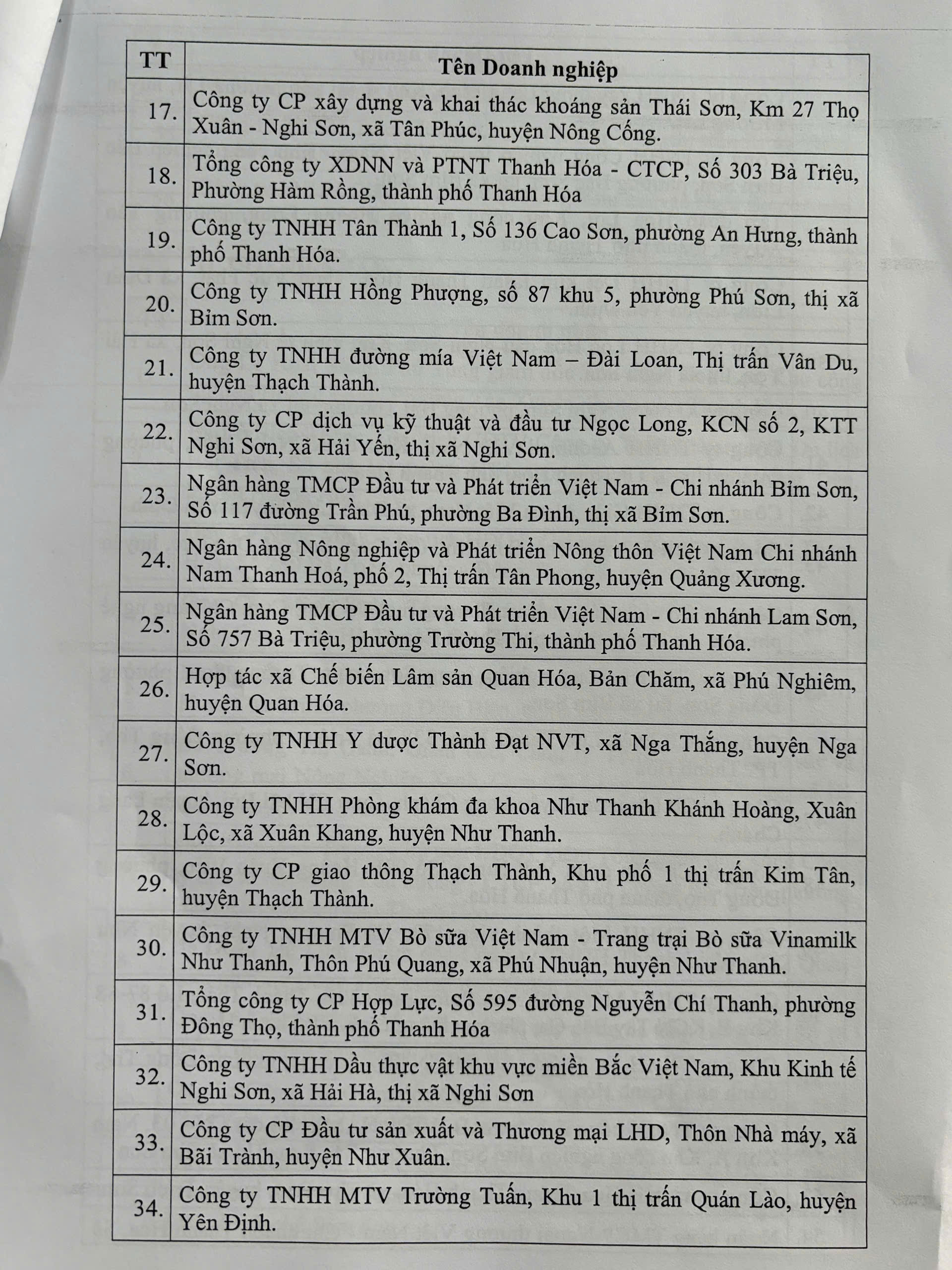 Danh sách doanh nghiệp, doanh nhân đề nghị Chủ tịch UBND tỉnh tặng Bằng khen- Ảnh 2.