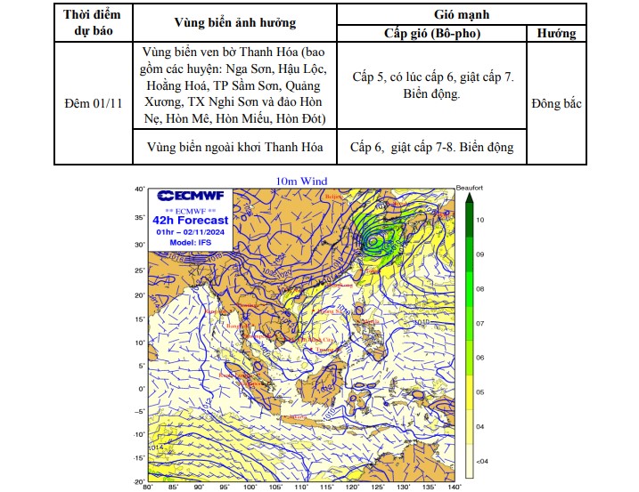 Dự báo gió mạnh trên vùng biển khu vực tỉnh Thanh Hóa (ngày 1/11)- Ảnh 1.