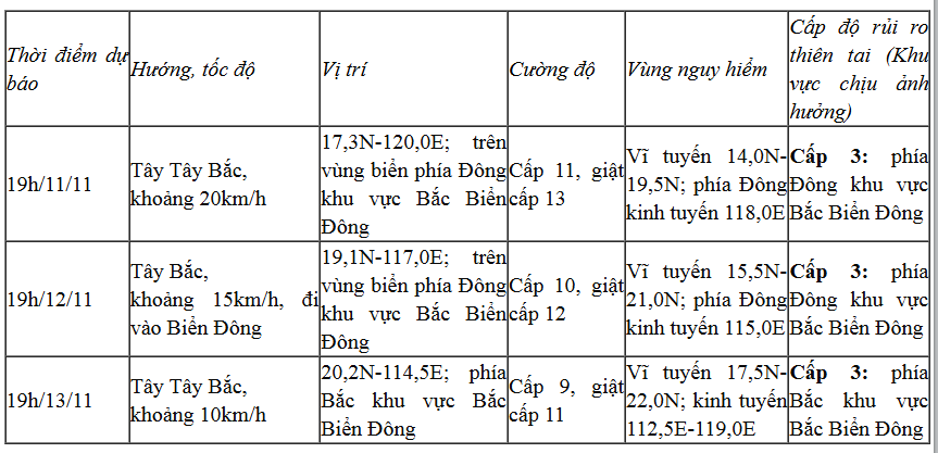 Bão Toraji giật cấp 13, di chuyển theo hướng Tây Tây Bắc- Ảnh 2.