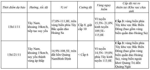 Bão số 07 di chuyển theo hướng Tây Nam, tốc độ khoảng 5km/h- Ảnh 1.