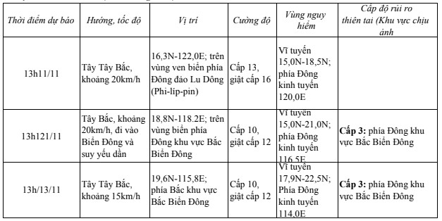 Bão Toraji di chuyển theo hướng Tây Tây Bắc, tốc độ 15 - 20km/h- Ảnh 1.