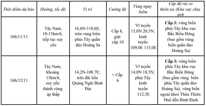 Bão số 7 cách quần đảo Hoàng Sa khoảng 230km về phía Bắc Đông Bắc- Ảnh 1.