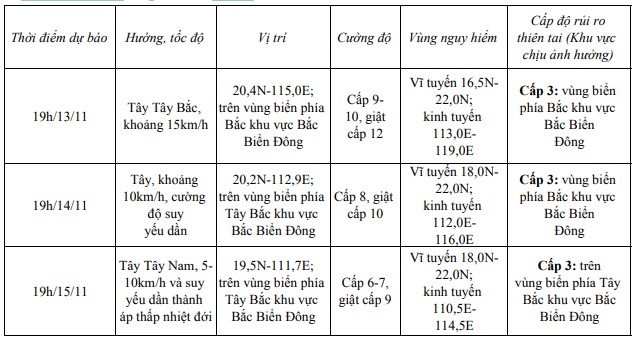 Baõ số 8 giật cấp 12, di chuyển theo hướng Tây Bắc, tốc độ khoảng 10km/h- Ảnh 1.