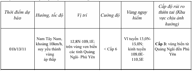 Tin áp thấp nhiệt đới trên biển Đông (Suy yếu từ cơn bão số 7)- Ảnh 1.