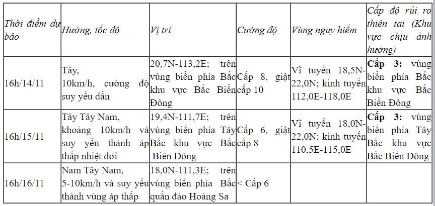 Bão số 8 giật cấp 11, di chuyển theo hướng Tây Tây Bắc của khu vực Bắc Biển Đông- Ảnh 2.