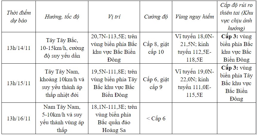 Tin bão trên Biển Đông (Bão số 8)- Ảnh 2.